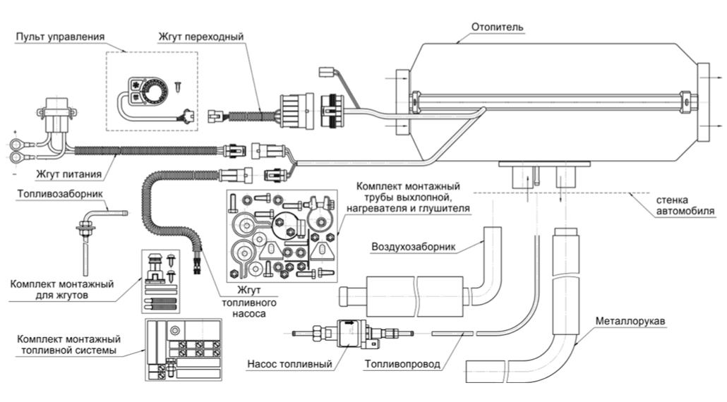 Схема соединений основных узлов и деталей отопителя