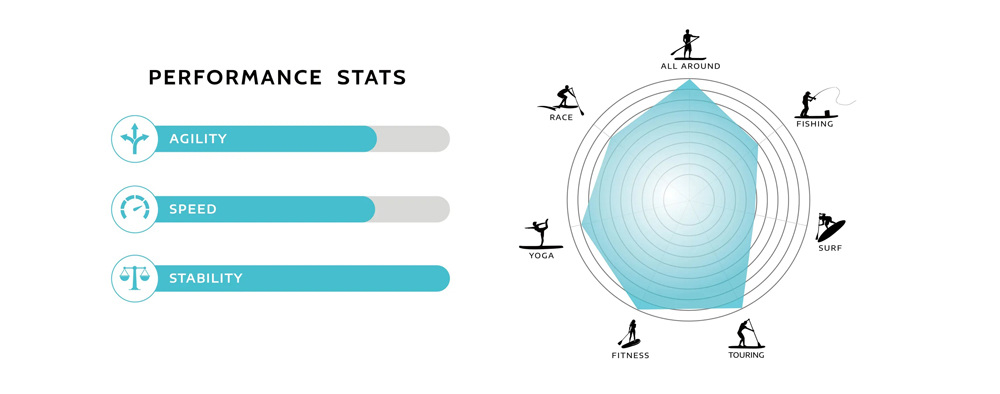 SUP-доска FunWater Honor Green 108