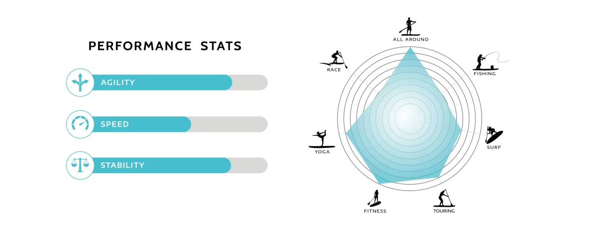 SUP-доска FunWater Koi 116
