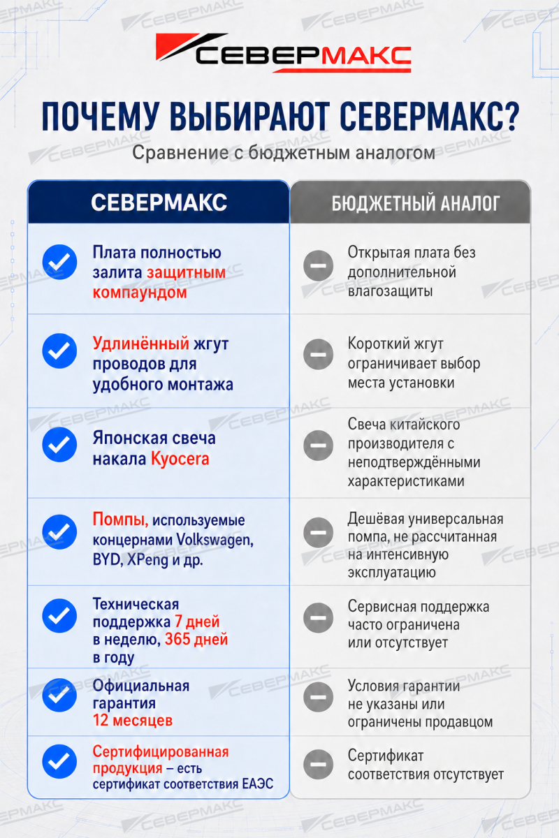 Автономный предпусковой подогреватель двигателя СЕВЕРМАКС 5500-1, 12V бензин/дизель, с пультом