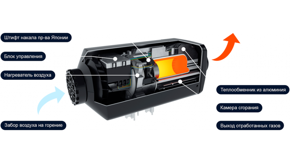 Avtoteplo 4D 12 В (5 кВт)